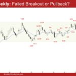 EURUSD Weekly - Failed Breakout or Pullback, Weekly Shallow EURUSD Pullback