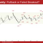 EURUSD Weekly - Pullback or Failed Breakout