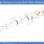 Emini Weekly - Always In Long, Bulls Want Retest High, Weekly Emini Strong Reversal