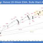 Emini Weekly - Retest 20-Week EMA, Bulls Want AIL