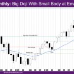 Nasdaq Monthly Big Doji With Small Body at Ema