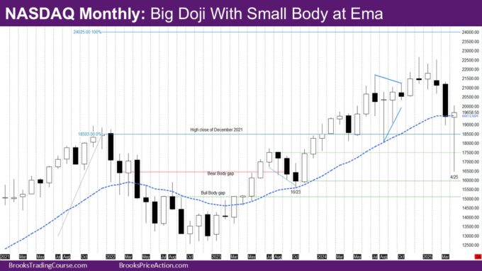 Nasdaq Monthly Big Doji With Small Body at Ema