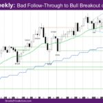 Nasdaq Weekly Bad Follow-Through to Bull Breakout of 5-12
