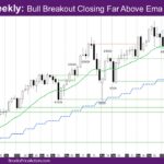 Nasdaq Weekly Bull Breakout Closing Far Above Ema