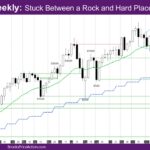 Nasdaq Weekly Stuck Between a Rock and Hard Place