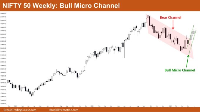 Nifty 50 Bull Micro Channel