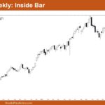 Nifty 50 Inside Bar