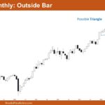 Nifty 50 Outside Bar