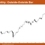 Nifty 50 Outside-Outside Bar