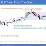 SP500 ES Emini 5-Min Chart Bull Trend from the Open