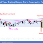 SP500 Emini 5-Min Chart Bull Trap Trading Range Trend Resumption Down