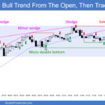 SP500 Emini 5-Min Chart Bull Trend From Open and Then a Trading Range