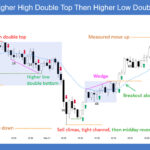 SP500 Emini 5-Min Chart HH Double Top Then HL Double Bottom