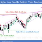 SP500 Emini 5-Min Chart HL Double Bottom Then Trading Range