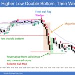 SP500 Emini 5-Min Chart HL Double Bottom Then Wedge Top