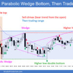 SP500 Emini 5-Min Chart Parabolic Wedge Bottom Then Trading Range
