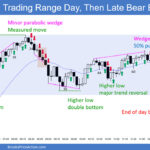SP500 Emini 5-Min Chart Trading Range Day and Then Late Bear Breakout