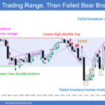 SP500 Emini 5-Min Chart Trading Range Then Failed Bear Breakout