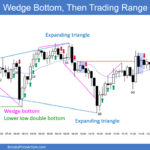 SP500 Emini 5-Minute Chart Wedge Bottom and Then Trading Range Day