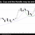 Weekly chart of Bitcoin on June 6th 2025 (Coinbase quotes)