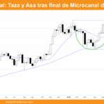 grafico Diario de Bitcoin dia 6 de junio de 2025