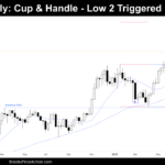 Weekly Bitcoin Spot chart on June 20th 2025