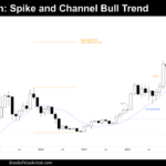 monthly chart of bitcoin on june 27th 2025
