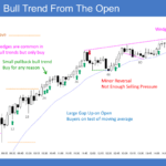 SP500 Emini 5-minute Bull Trend from the Open