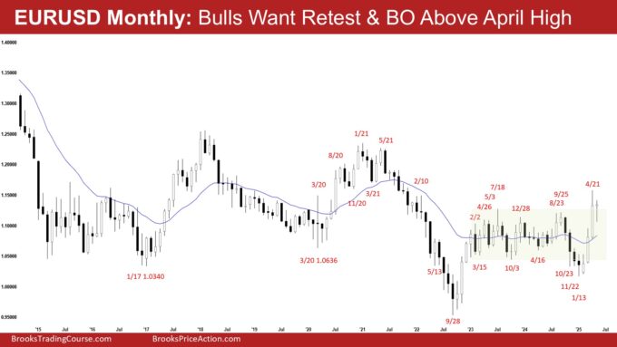 EURUSD Monthly - Bulls Want Retest & BO Above April High, EURUSD Bulls Need More Follow-through Buying