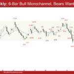 EURUSD Weekly - 6-Bar Bull Microchannel, Bears Want HH MTR, EURUSD Bulls Need a Strong Breakout
