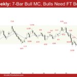 EURUSD Weekly - 7-Bar Bull MC, Bulls Need FT Buying, EURUSD 7-Bar Bull Microchannel
