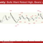 EURUSD Weekly - Bulls Want Retest High, Bears LH MTR