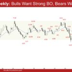EURUSD Weekly - Bulls Want Strong BO, Bears Want HH MTR, EURUSD Bulls Want a Strong Breakout