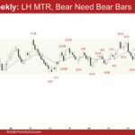 EURUSD Weekly - LH MTR, Bear Need Bear Bars, EURUSD Lower High Major Trend Reversal