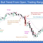 Emini 5-Min Bull Trend From Open, Trading Range Day