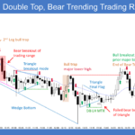 Emini 5-Min Double Top, Bear Trending Trading Range Day