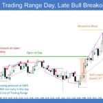 Emini 5-Min Trading Range Day, Late Bull Breakout