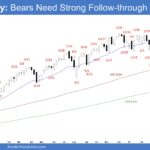 Emini Weekly - Bears Need Strong Follow-through Selling, The Emini Bears Need Strong Follow-through Selling