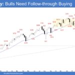 Emini Weekly - Bulls Need Follow-through Buying, Weekly Emini Bulls Need Follow-through Buying