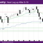 Nasdaq Weekly Next leg up after 5-19