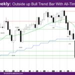 Nasdaq Weekly Outside up Bull Trend Bar With All-Time High Close