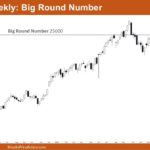 Nifty 50 Big Round Number