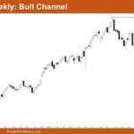 Nifty 50 Bull Channel