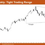 Nifty 50 Tight Trading Range