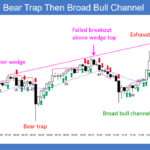 SP500 ES Emini 5-Min Chart Bear Trap Then Broad Bull Channel