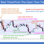 SP500 ES Emini 5-Min Chart Bear Trend From Open Then Trading Range