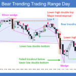 SP500 ES Emini 5-Min Chart Bear Trending Trading Range Day