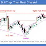 SP500 ES Emini 5-Min Chart Bull Trap Then Bear Channel