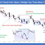 SP500 ES Emini 5-Min Chart Bull Trend from Open Wedge Top Then Bear Channel
