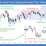 SP500 ES Emini 5-Min Chart Bull Trend from Opening Range Then Trading Range